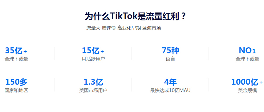 洛阳Tiktok推广  第3张