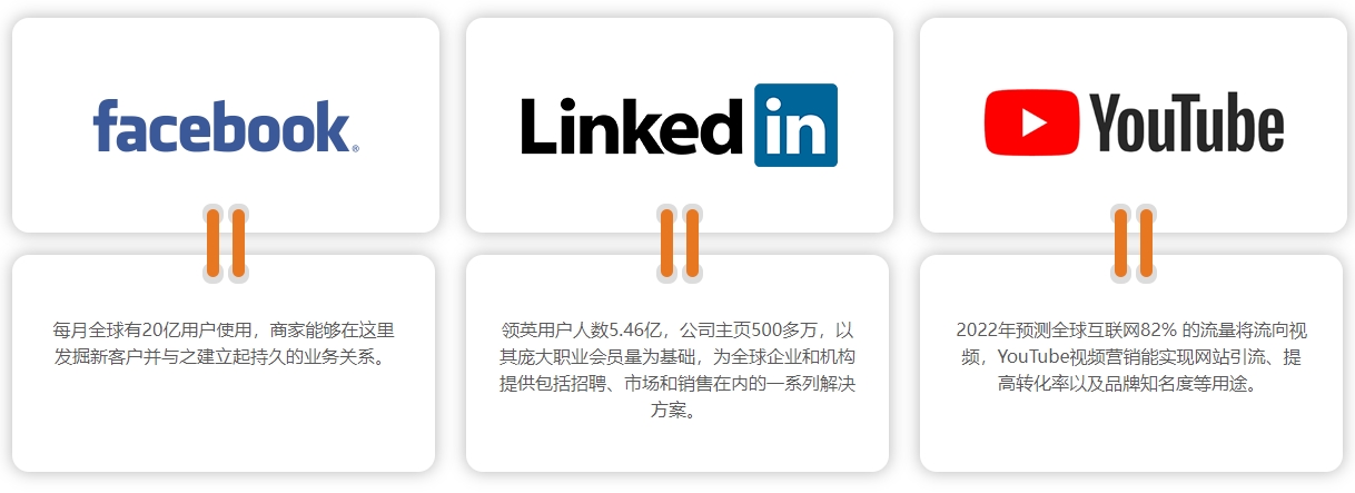 洛阳海外社交媒体营销  第4张